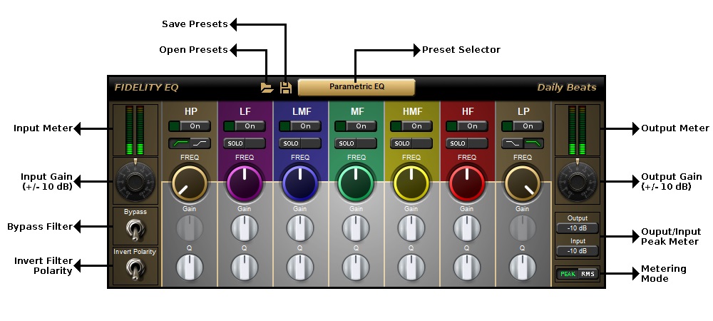 Fidelity EQ Legend