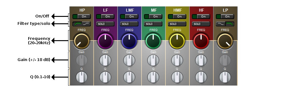 Fidelity EQ Legend 2