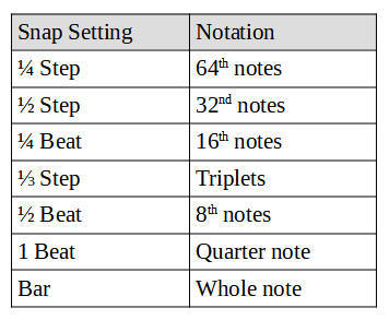 Snap To Grid | Grid Modes in FL Studio - Daily Beats